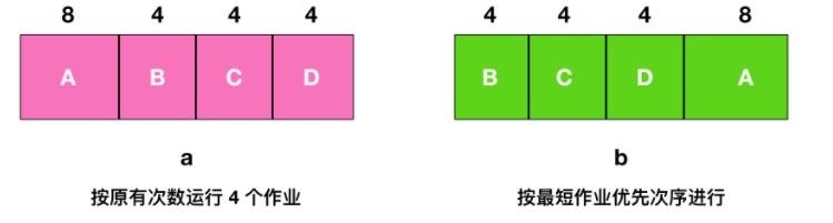 操作系统高频面试题大集合