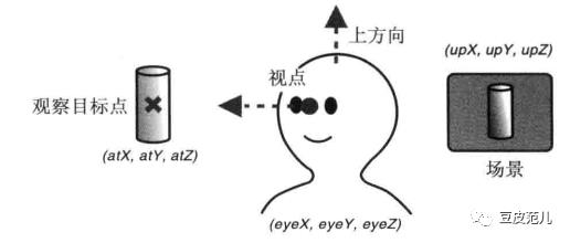 WebGL浅入浅出，不深入了解一下吗？