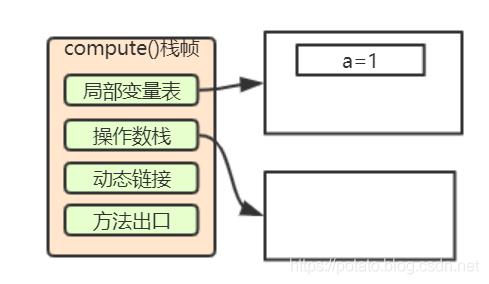 小白都能看懂的java虚拟机内存区域划分