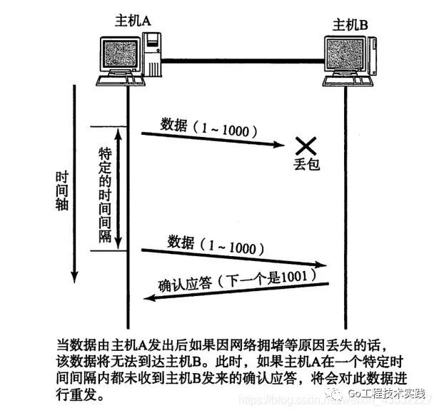 TCP协议 十大特性详解（上）