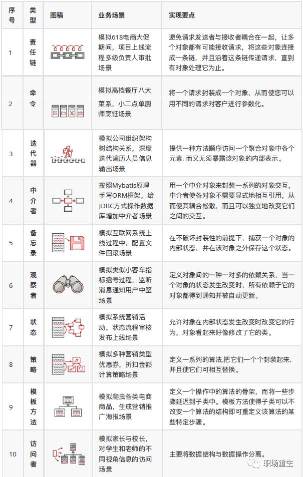 经典永不过时！重温设计模式