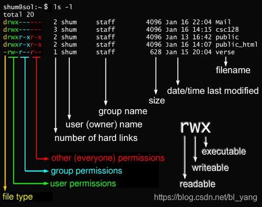 【Linux】| 用户和用户组管理