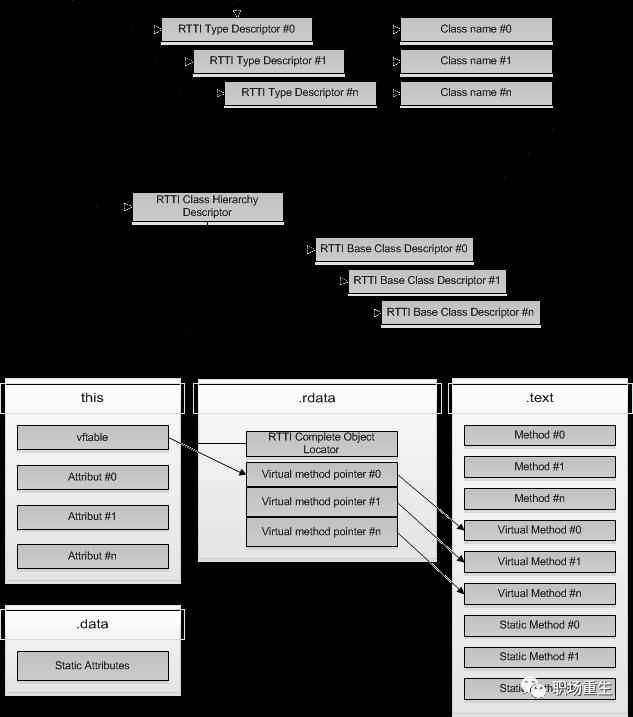 C++的最后一道坎|百万年薪的程序员