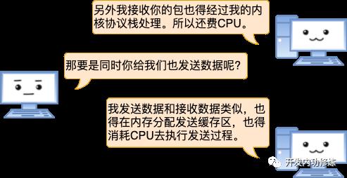 漫画：一台 Linux 服务器最多能支撑多少个 TCP 连接