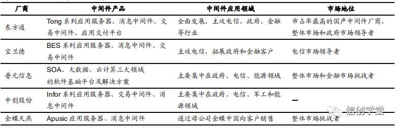 中间件：分布式架构必要的基础软件