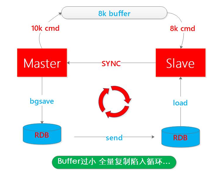 【乘风破浪的Redis】可能是史上第二强面试题解攻略