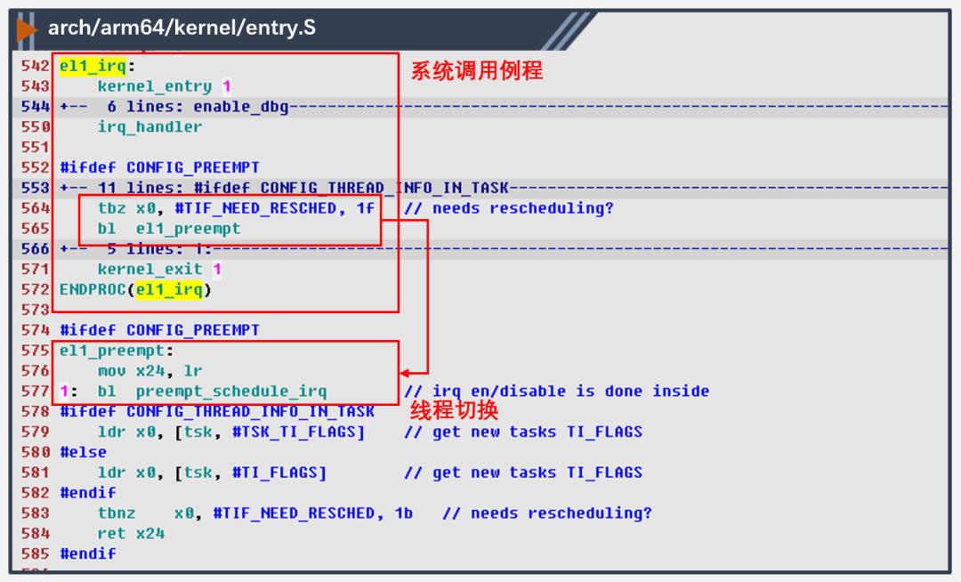 Linux线程切换源码分析