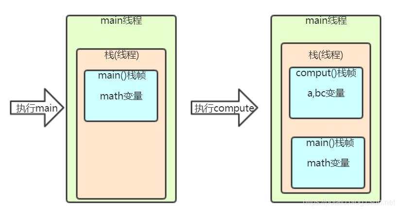 小白都能看懂的java虚拟机内存区域划分