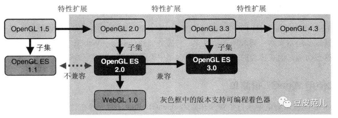 WebGL浅入浅出，不深入了解一下吗？