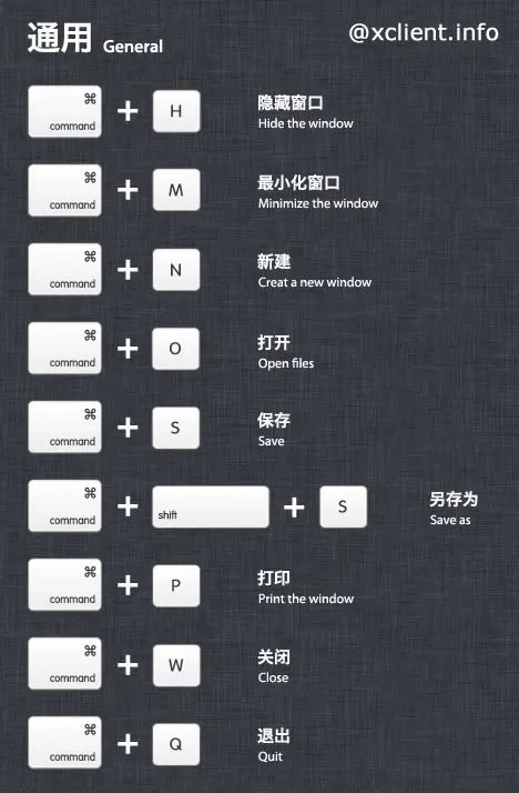 史上最全Mac快捷键整理，黑苹果用户也值得收藏！