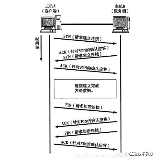 TCP协议 十大特性详解（上）