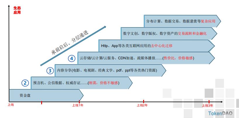 分布式存储主导未来海量数据存储市场