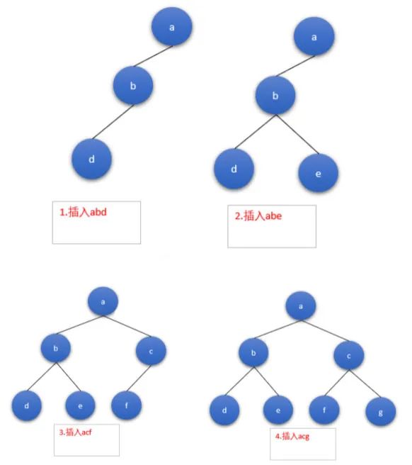 Lucene深入浅出