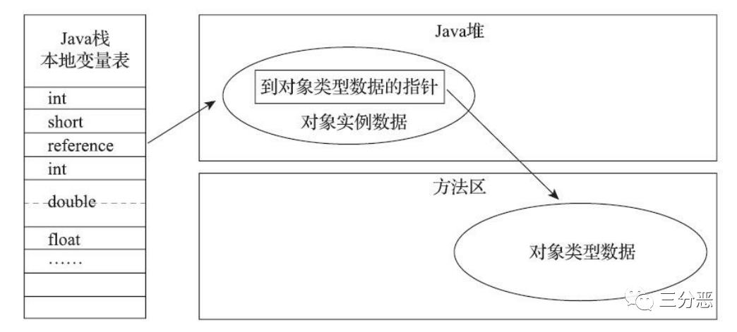 这些不可不知的JVM知识，我都用思维导图整理好了