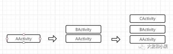 AMS源码分析(三)AMS中Activity栈管理详解