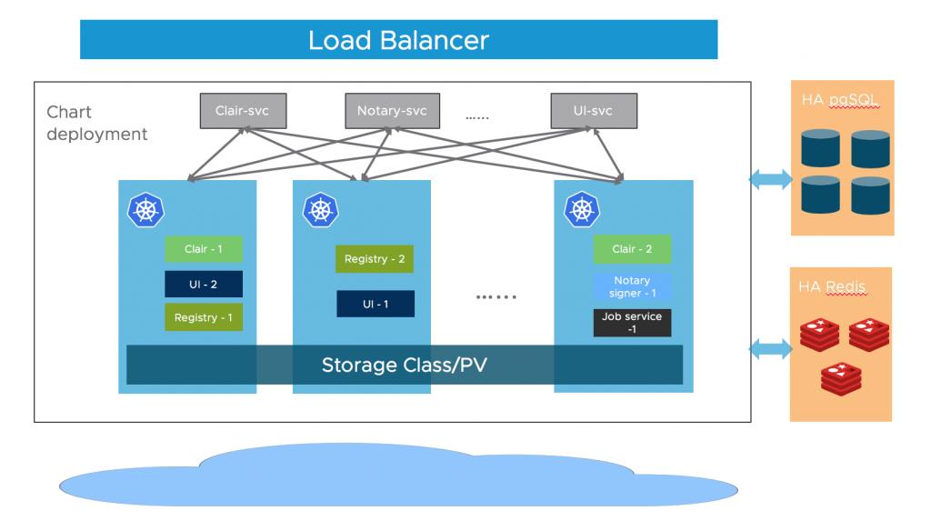 深入研究Kubernetes的基础架构