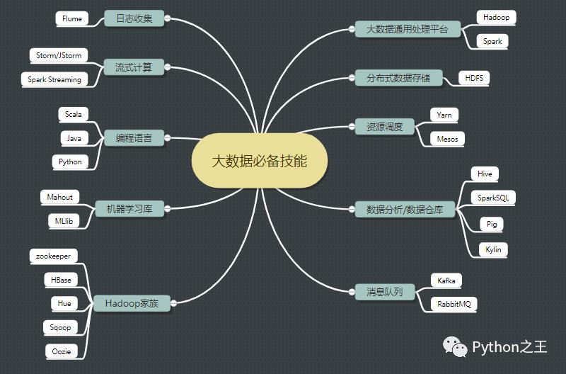 一、使用两台Centos7系统搭建Hadoop-3.1.4完全分布式集群