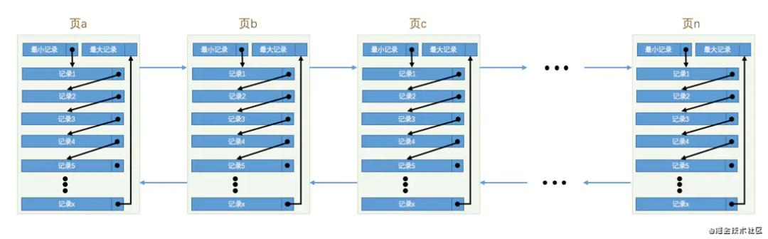 回龙观大叔狂磕mysql(第二回)