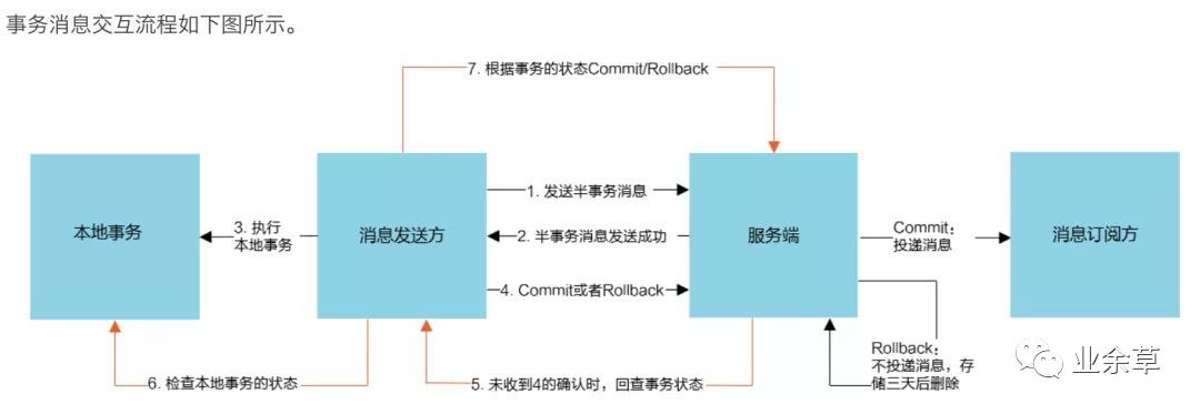 面试官：聊一下分布式事务！