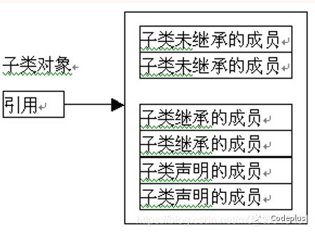 【Java 子类与继承】