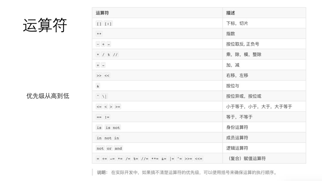 网络爬虫学习小组·第一课 | Python安装、基本语法与JupyterLab代码编辑器配置