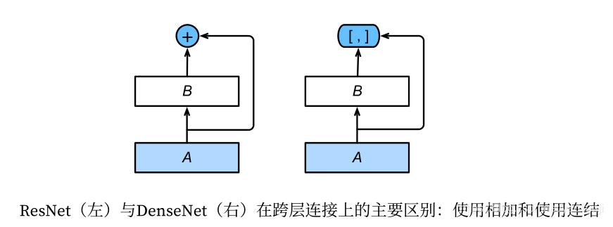 几种经典的卷积神经网络模型（必须收藏）