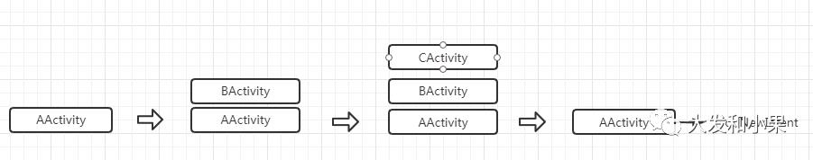 AMS源码分析(三)AMS中Activity栈管理详解