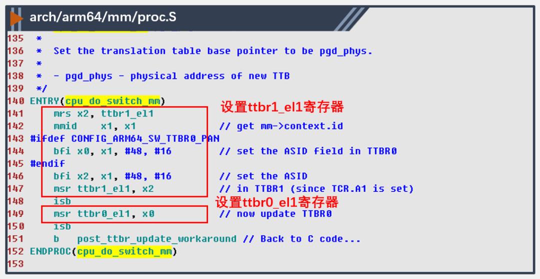 Linux线程切换源码分析