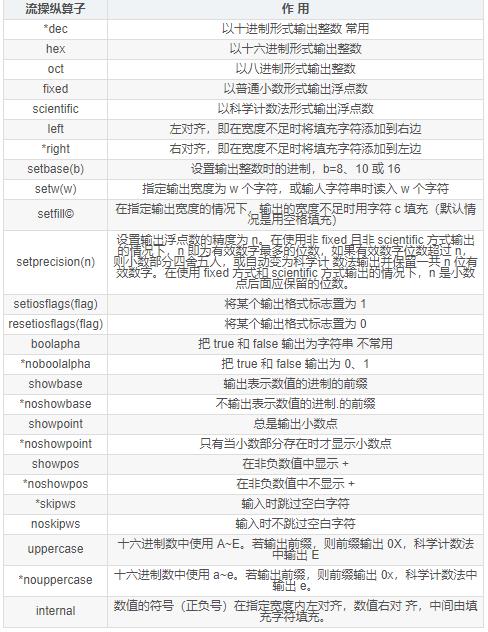 C++ 介绍（十四）——IO流