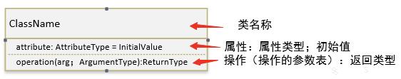 B 端产品必修课：UML入门