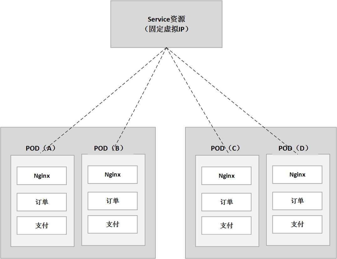 再见 Nacos，我要玩 Service Mesh 了！