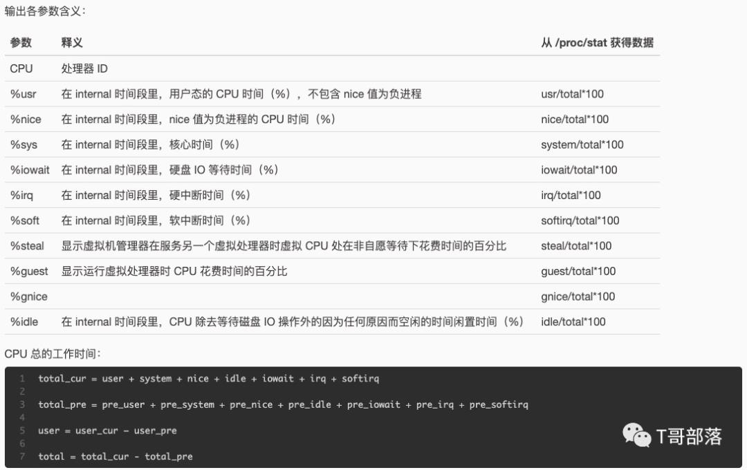 监控分析篇｜解析操作系统级监控