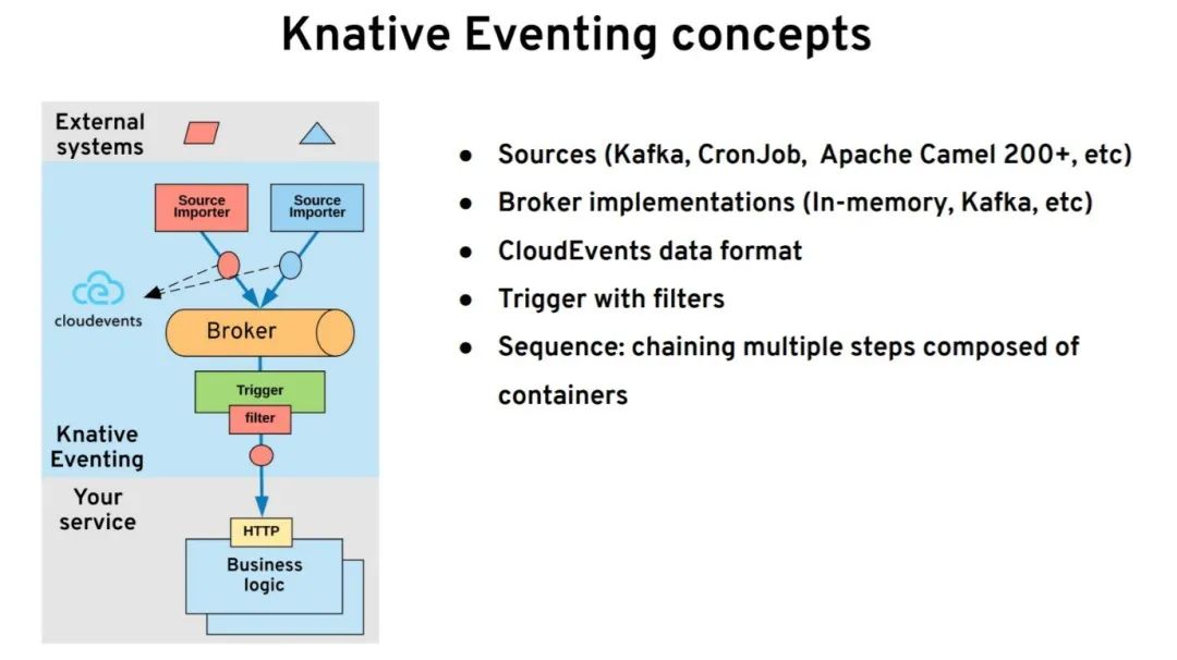 分布式系统在 Kubernetes 上的进化