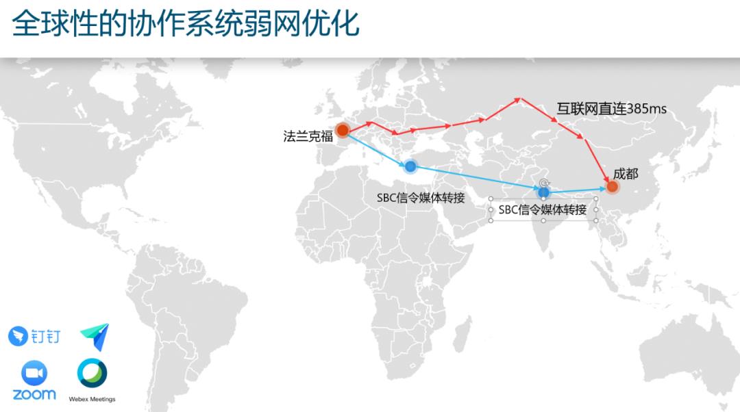 云原生路由架构探索