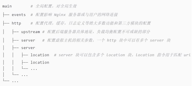 Nginx | 万字文章助你从入门到实践！