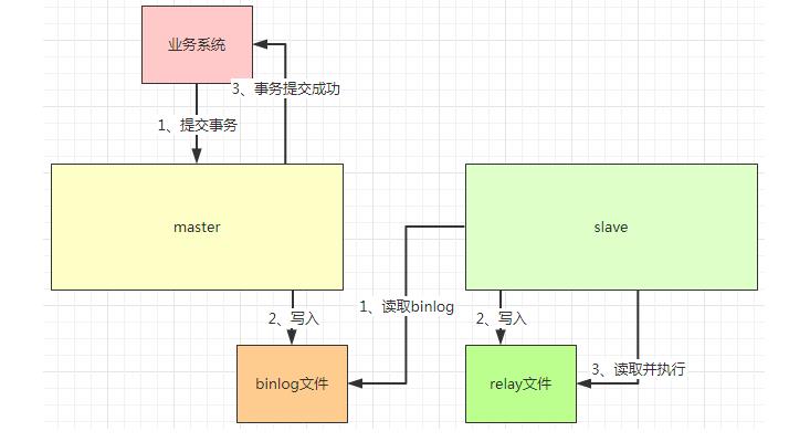 谈一谈分布式系统中数据的安全和性能