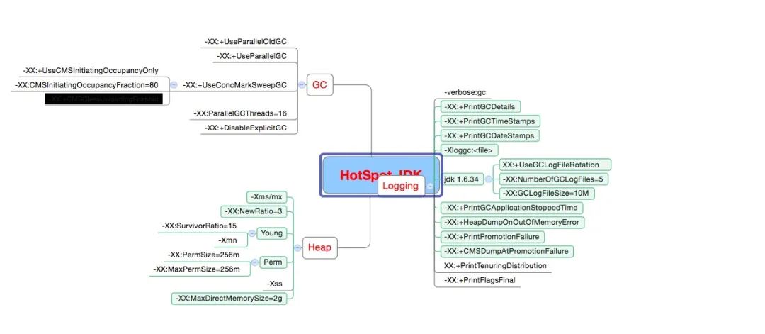 面试时这样回答 Java 应用性能调优，回报是更多 Money！