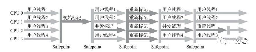 这些不可不知的JVM知识，我都用思维导图整理好了