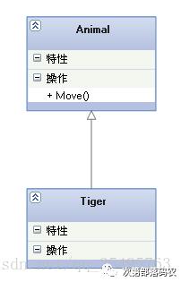 UML中常用的几种图