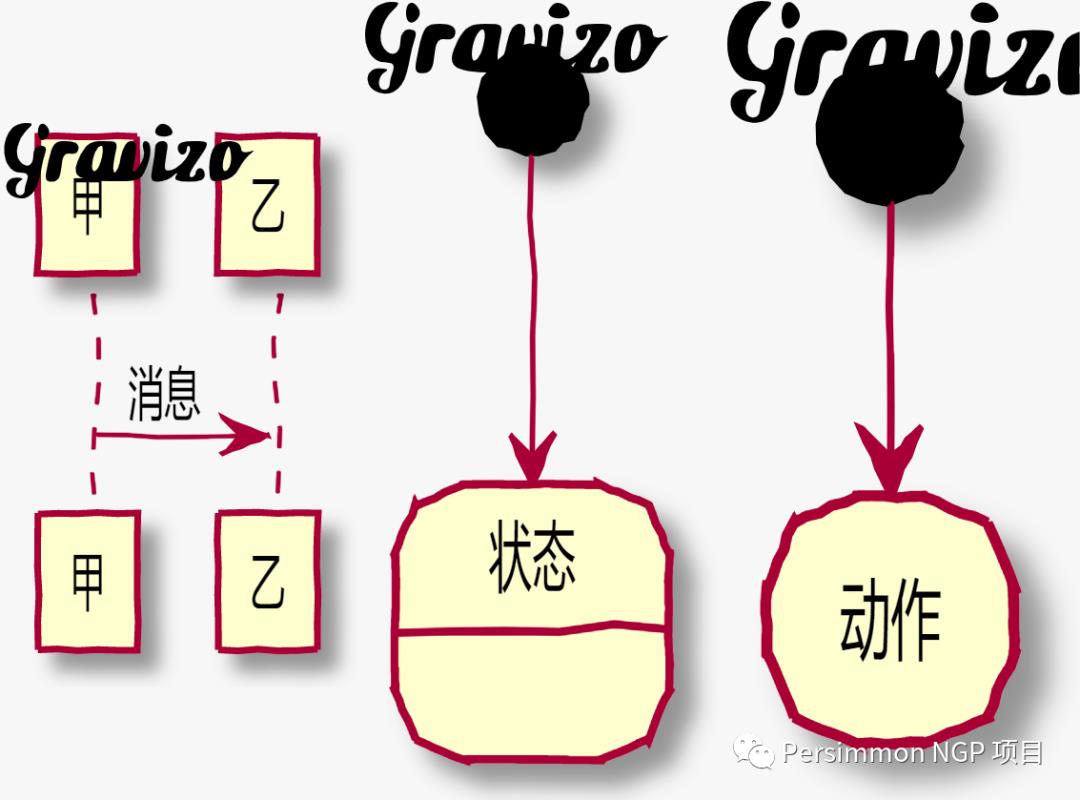 软考知识点——UML（文末红包福利）