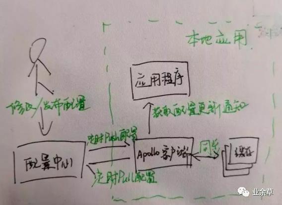 12张手绘图，让我彻底搞懂了微服务架构！