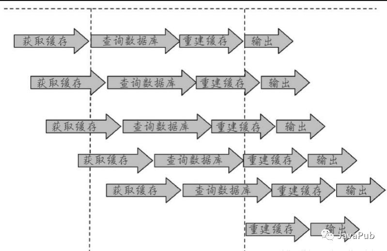 缓存：热点key重建优化