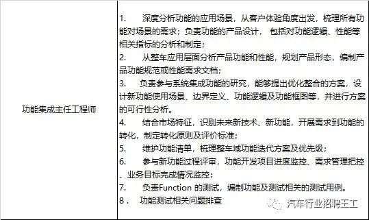 急招车身电子、功能集成、集成测试岗 工作地点宁波