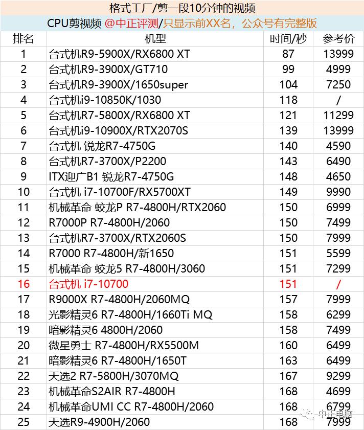 限制挖矿的显卡来了，虚拟币降了！双重利好？某新显卡前瞻，RX6700 XT？RTX3050Ti？RTX3050？