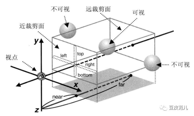 WebGL浅入浅出，不深入了解一下吗？