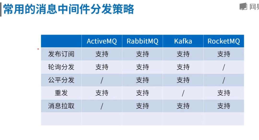 高并发中间件2-消息中间件的设计