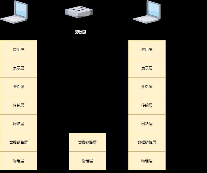 图解计算机网络TCP/IP分层模型