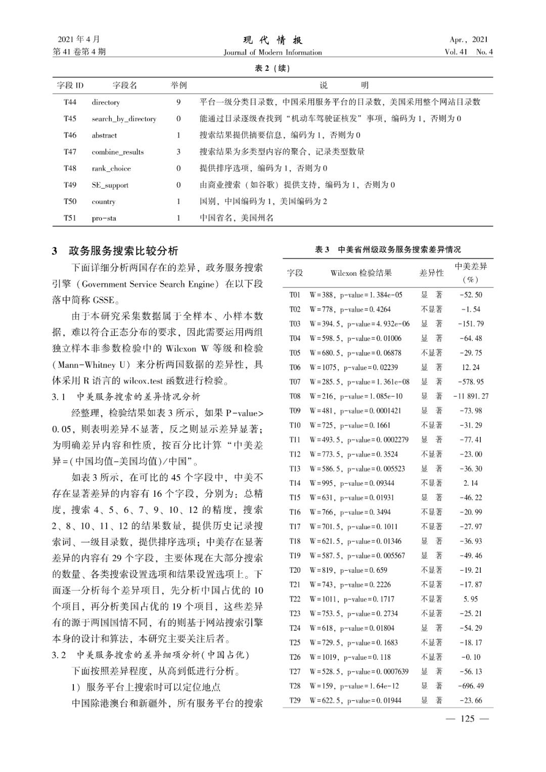 中美省州级政务服务站内搜索引擎功能对比研究--龙怡