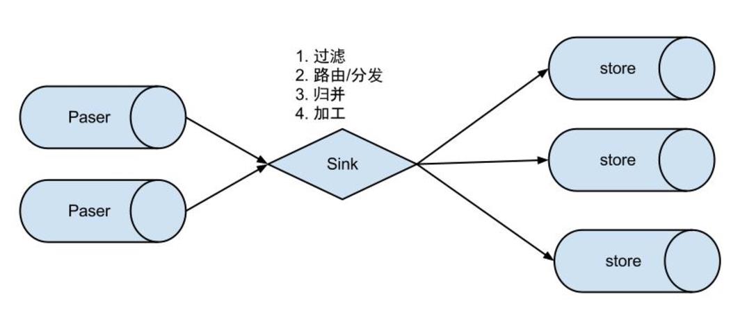 对比 MySQL 的 Binlog 日志处理工具