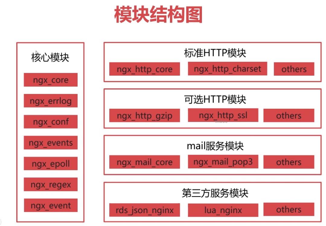 2W 字你全面认识 Nginx